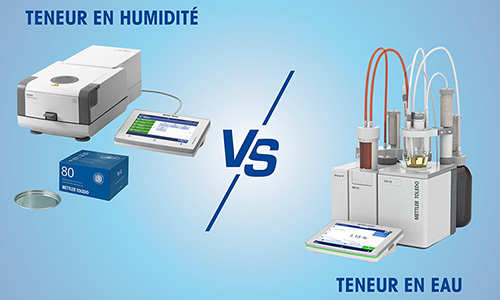 Nouveauté produit laboratoire : Teneur en eau versus teneur en humidité : quelle analyse pour quelle application ?